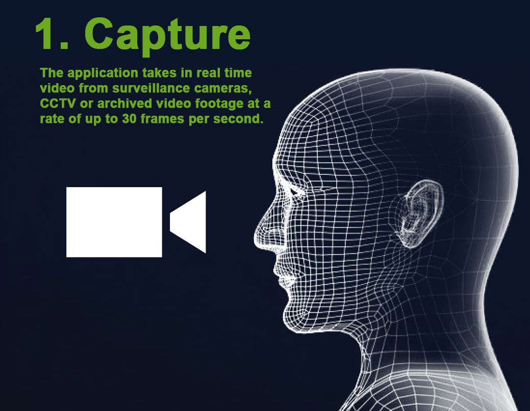 Facial Recognition Step 1: Capture. Real time video on surveillance cameras capture data at a rate of 30 frames per second.