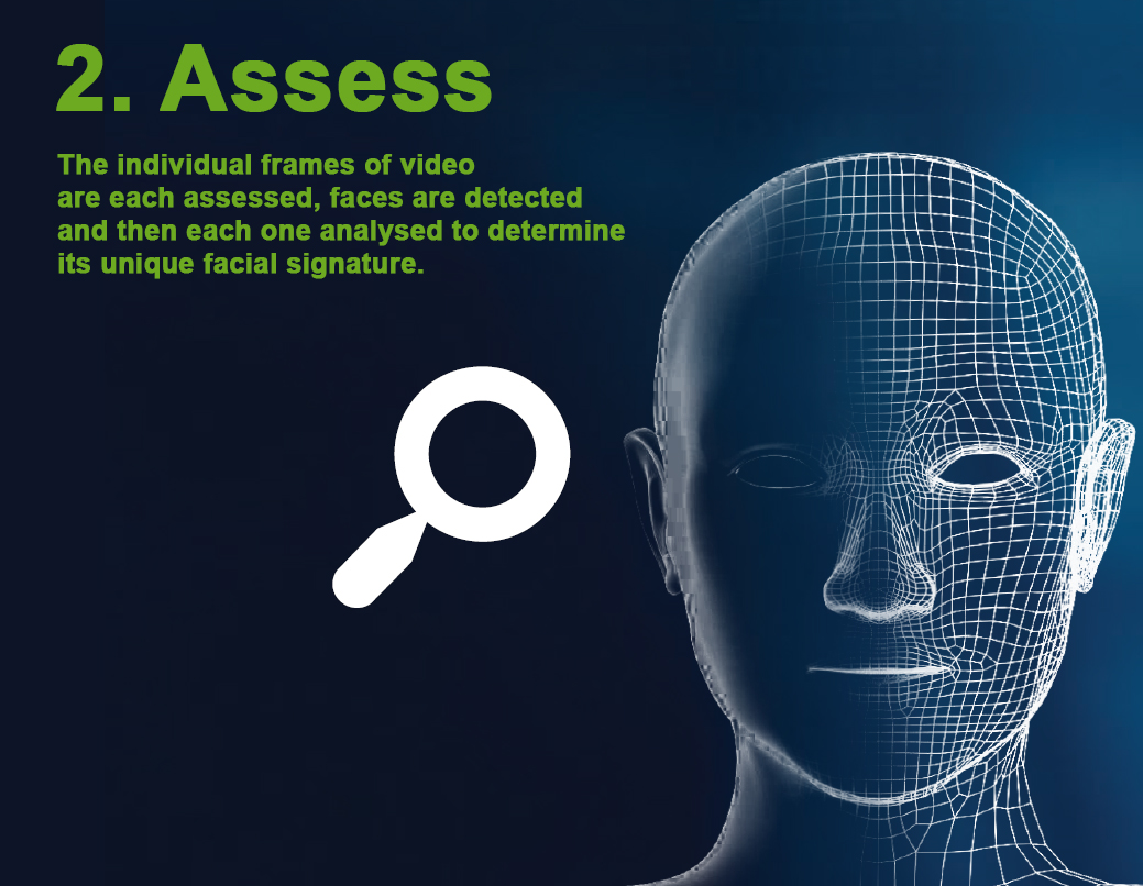 Facial Recognition Step 2: Assess. Once the data is collected, it is assessed against personalised data lists to detect matches.