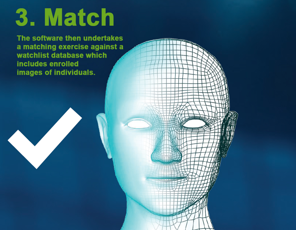 Facial Recognition Step 3: Match. The system then matches against known faces within the stored data.