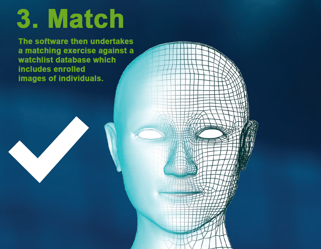 Facial Recognition Security Software 57