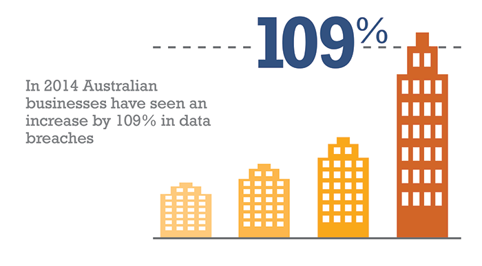 Access Management Data Breach Security Stat 1