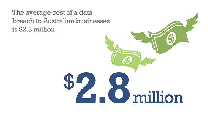 Access Management Data Breach Security Stat 2