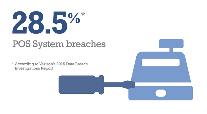 Access Management Data Breach Security Stat 3