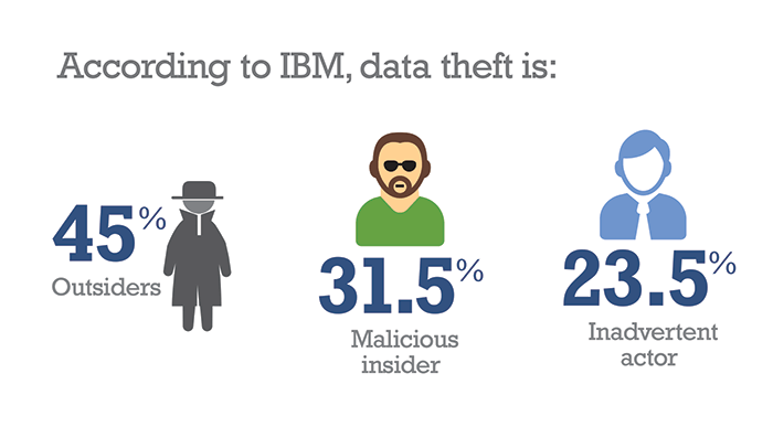 Access Management Data Breach Security Stat 4