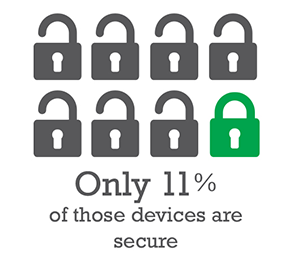 Access Management Security Stat 2