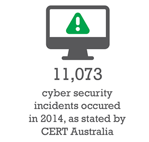 Access Management Security Stat 4