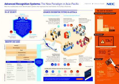 NEC infographic for recognition systems